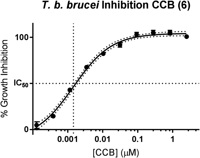 Fig. 6