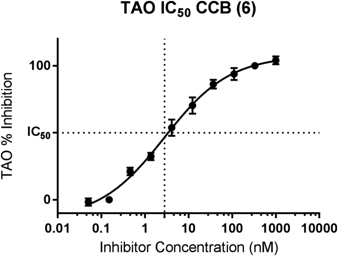 Fig. 5