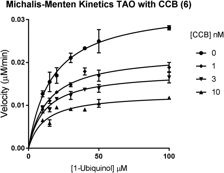 Fig. 7