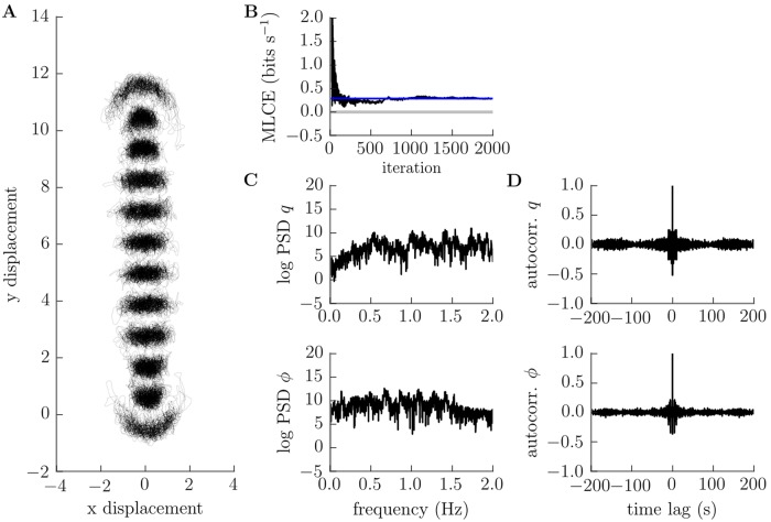 Fig 8