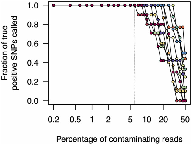 Figure 6: