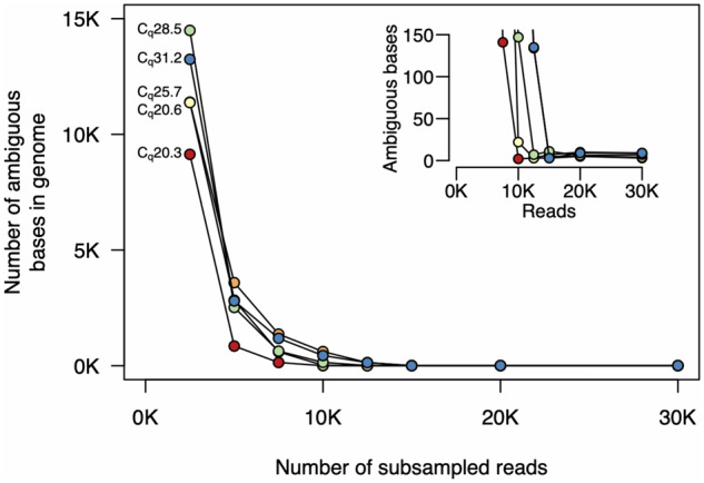 Figure 5: