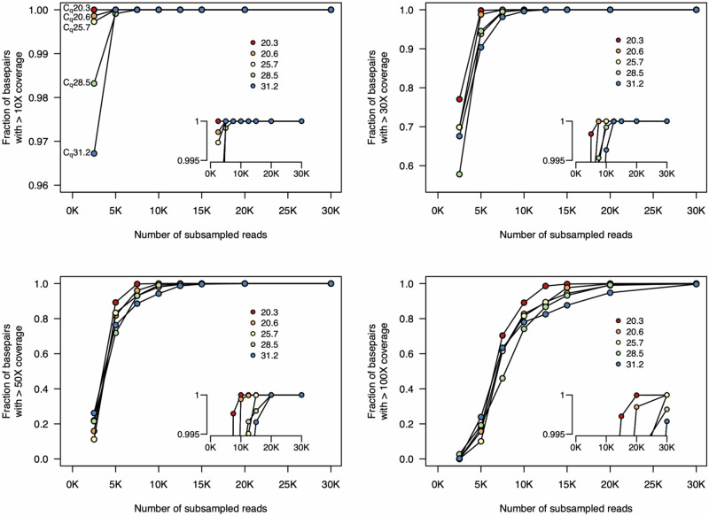 Figure 4: