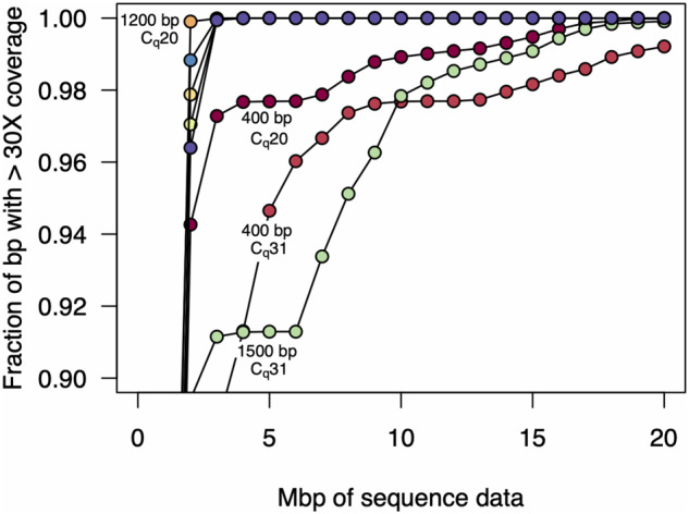 Figure 2: