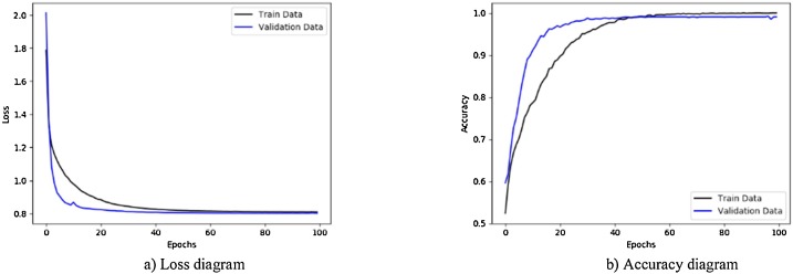 Fig. 10