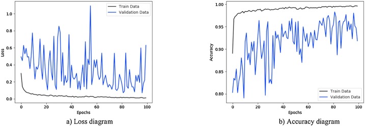 Fig. 11