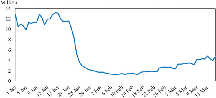 Fig. 11