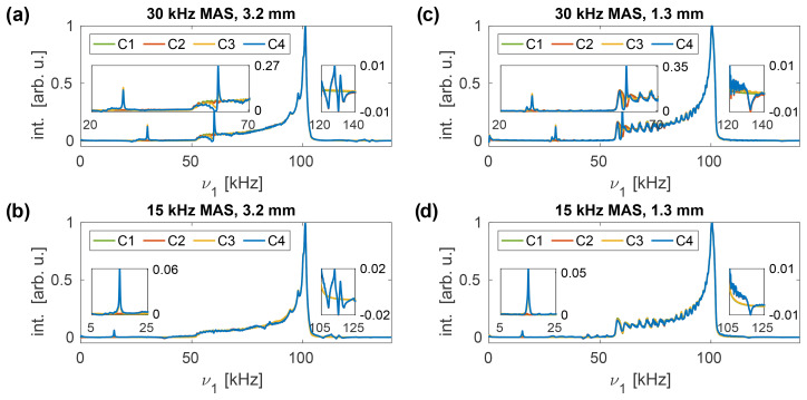 Figure 3