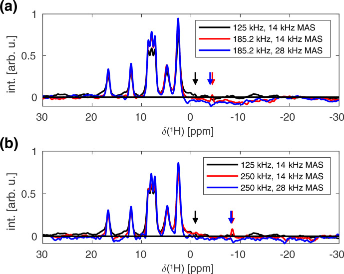 Figure 11