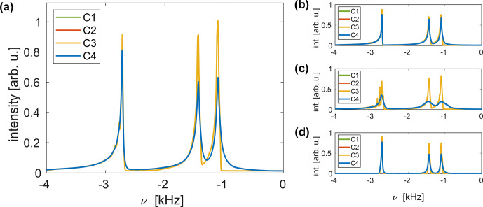 Figure 10