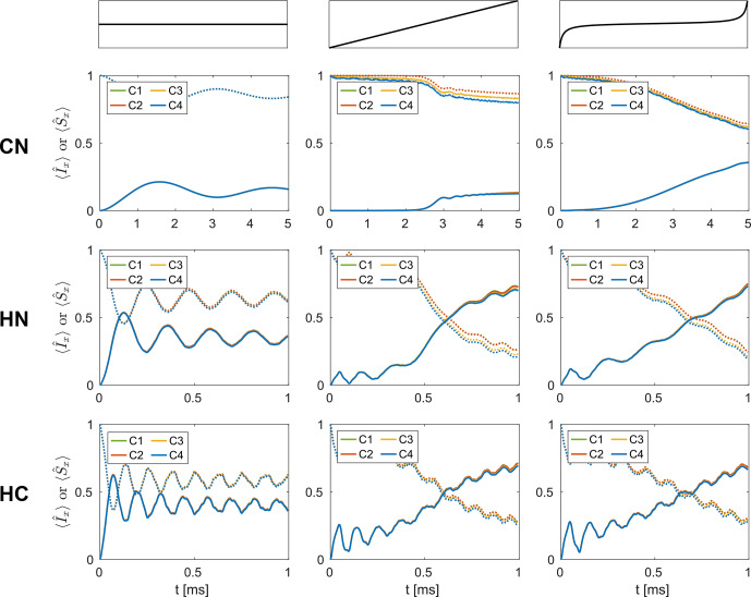 Figure 6