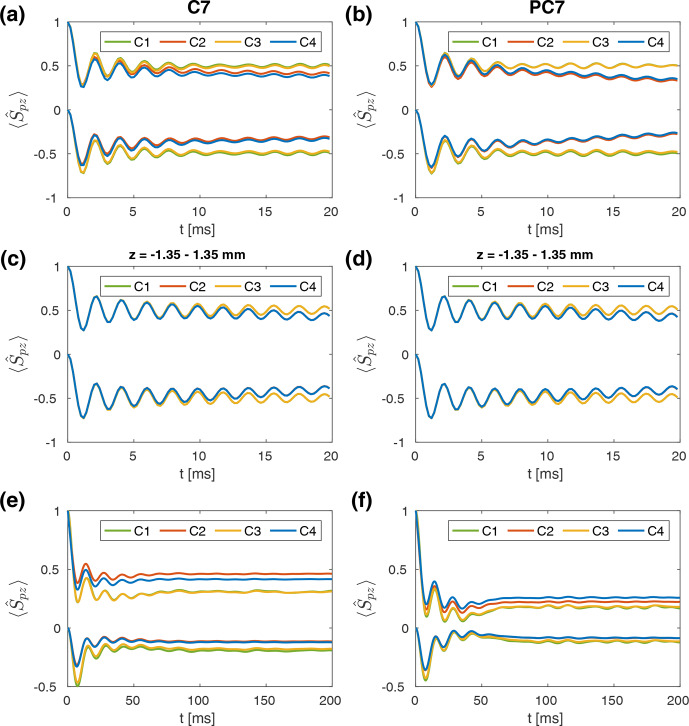 Figure 9