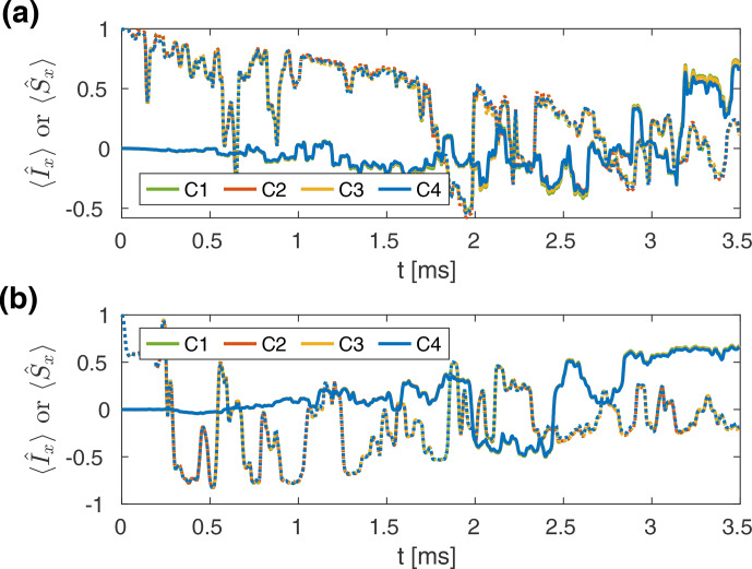 Figure 7