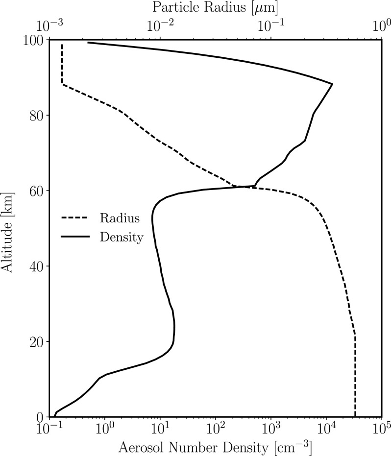 FIG. 10.