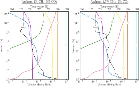 FIG. 9.