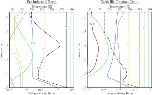 FIG. 8.