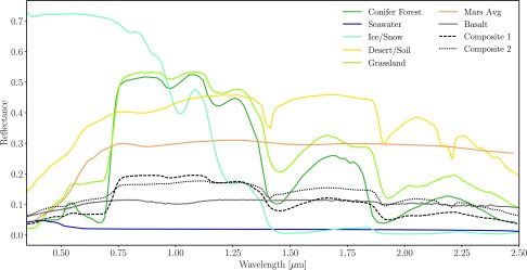 FIG. 3.