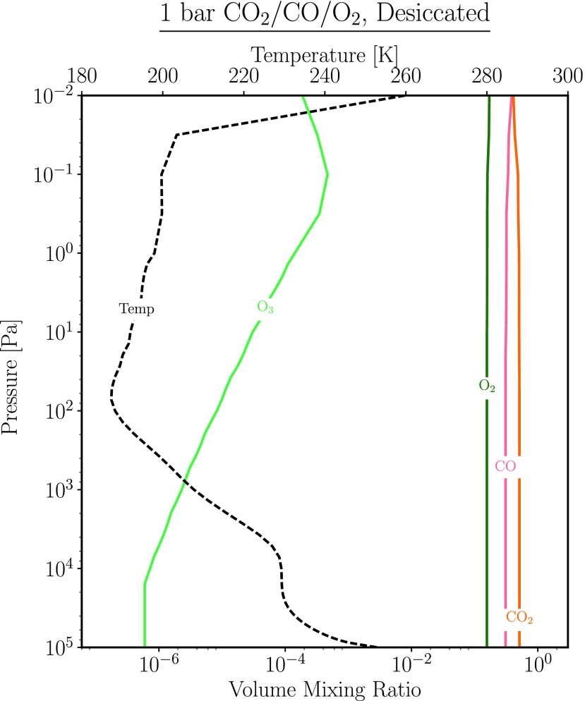 FIG. 7.