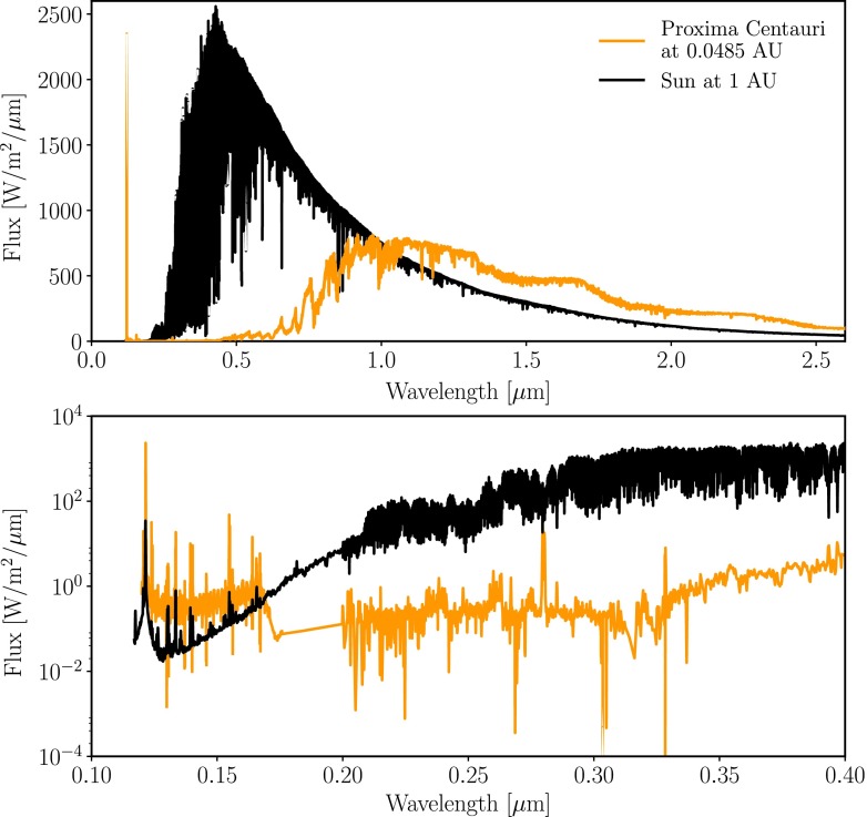 FIG. 2.