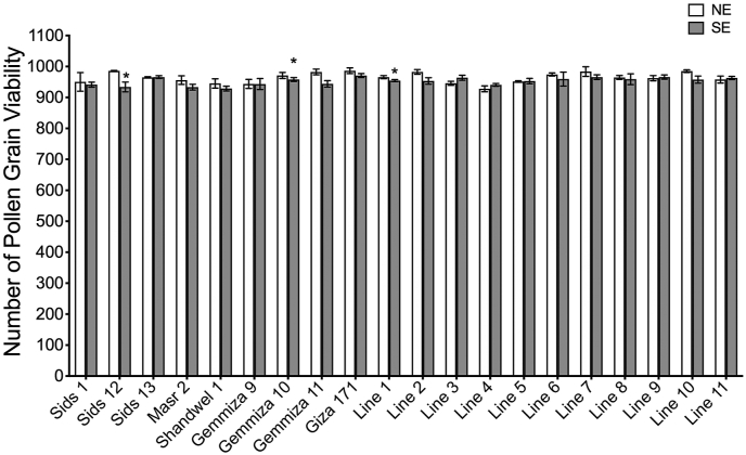 Figure 4