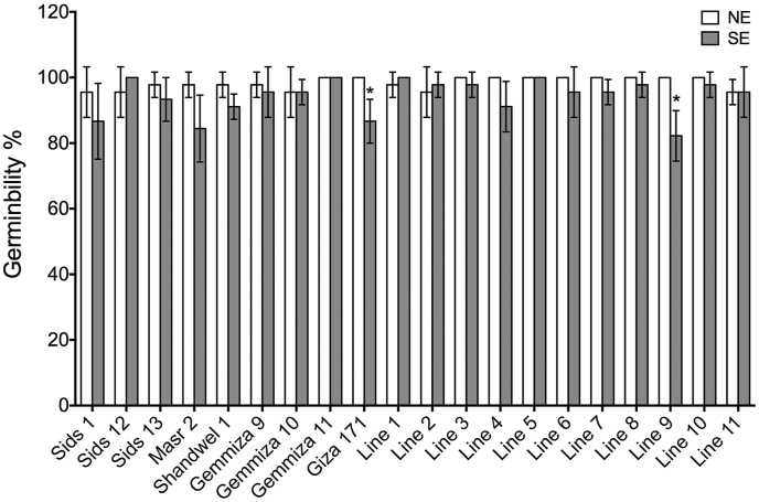 Figure 5