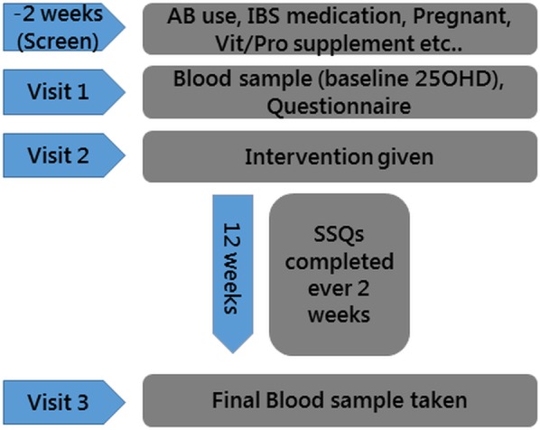 Figure 1