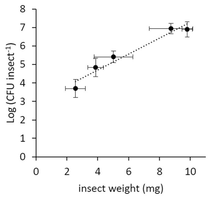 Fig. 3