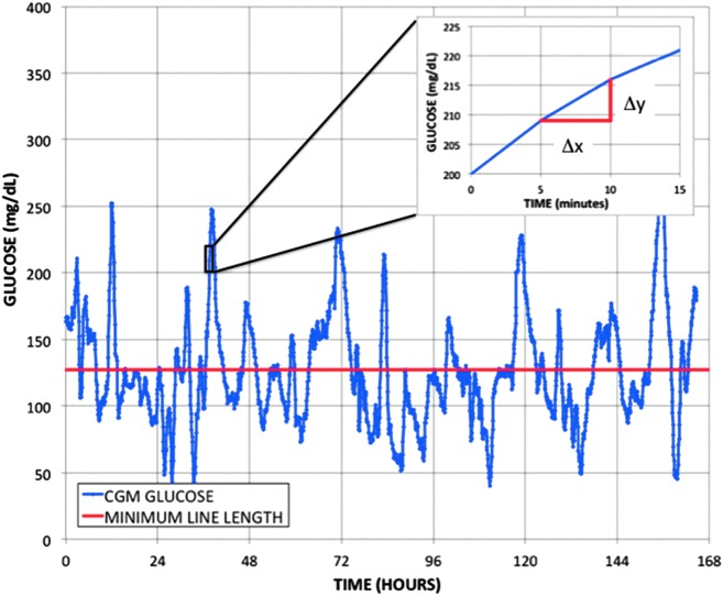 FIG. 1.