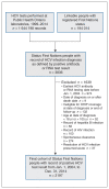 Figure 1: