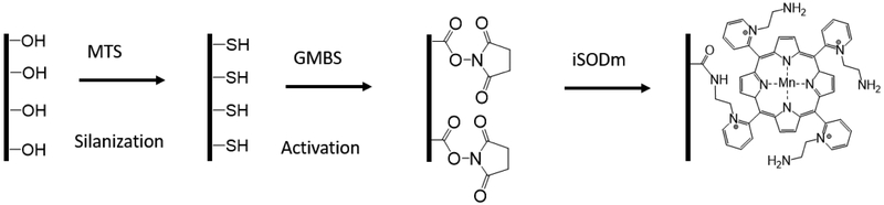 Scheme 2.