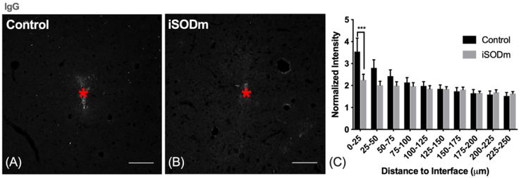 Figure 9.