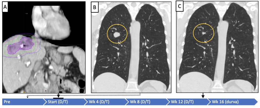 Figure 2: