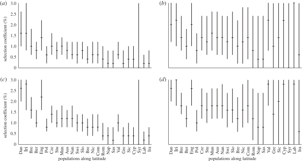 Figure 3.