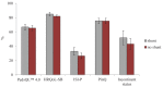 Figure 4)
