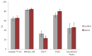 Figure 7)