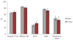 Figure 6)