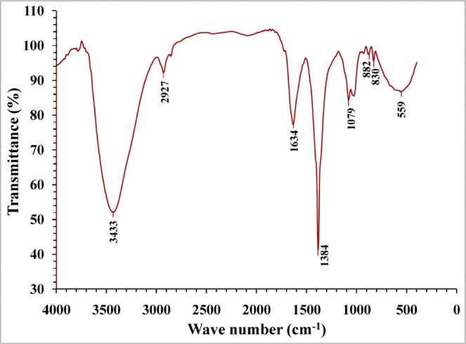 Figure 5