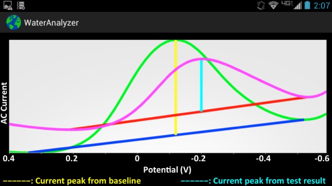 Fig. 3.