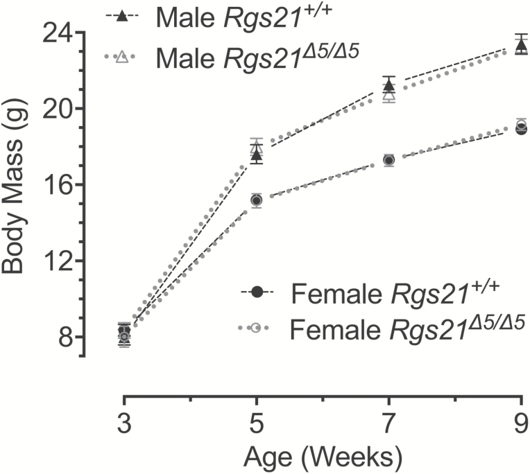 Figure 2.