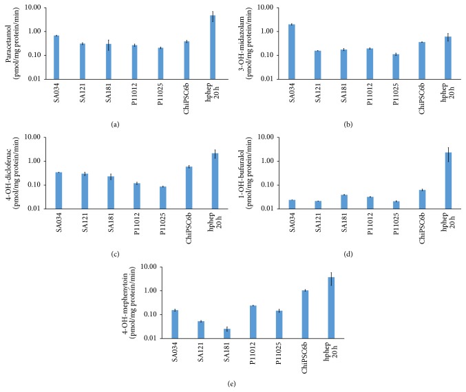 Figure 18