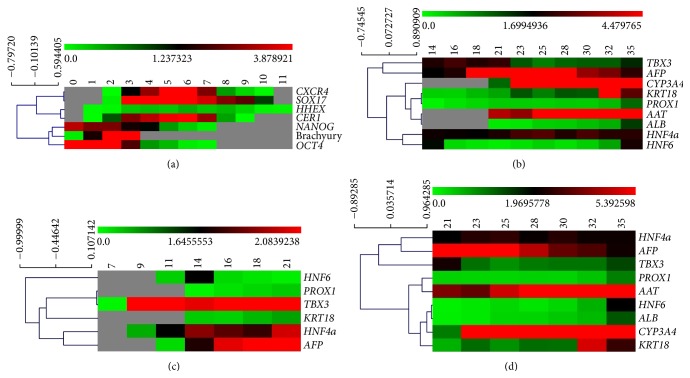 Figure 14