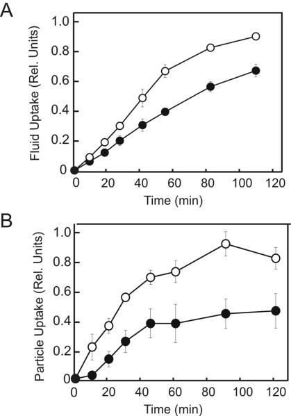 Figure 10.