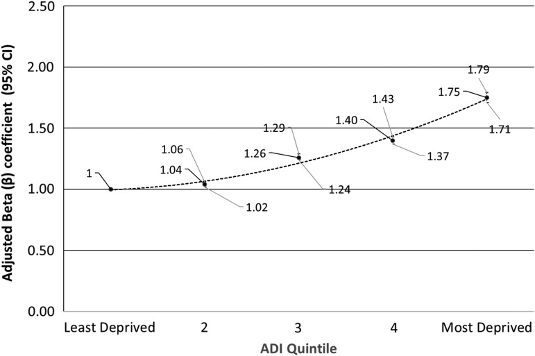 FIG. 2.