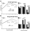 FIG 6
