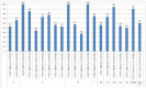 Figure 22