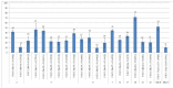 Figure 21