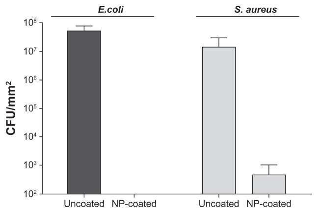 Figure 9