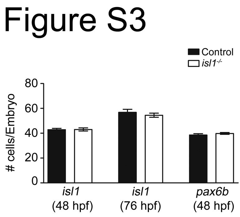 Fig. S3