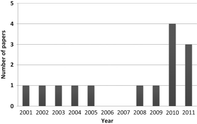 Figure 1.