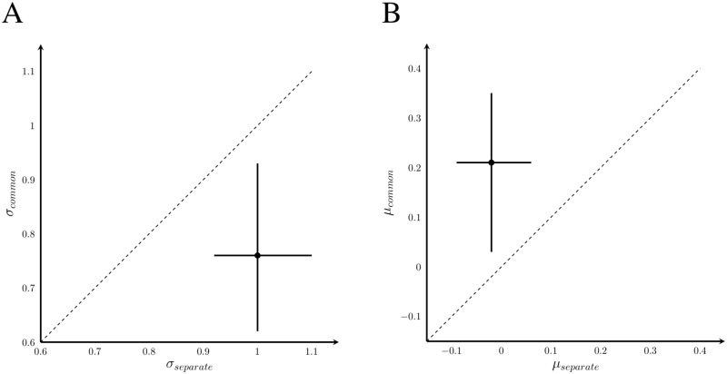 Fig 10